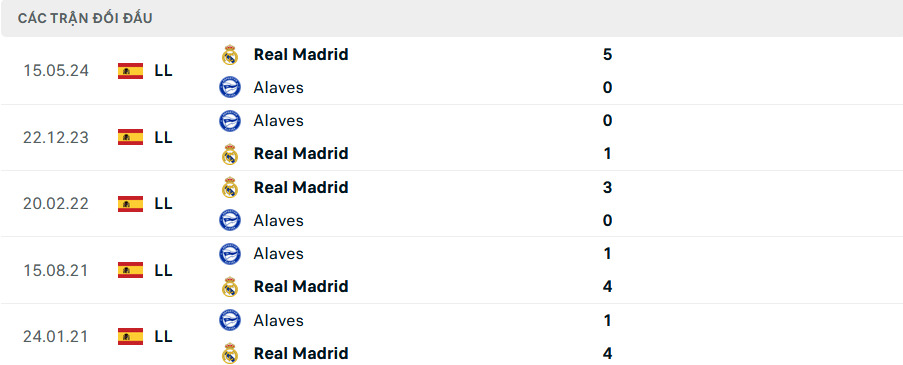nhan dinh real madrid vs alaves 2h ngay 25 9 tai la liga 2024 25 hinh 2