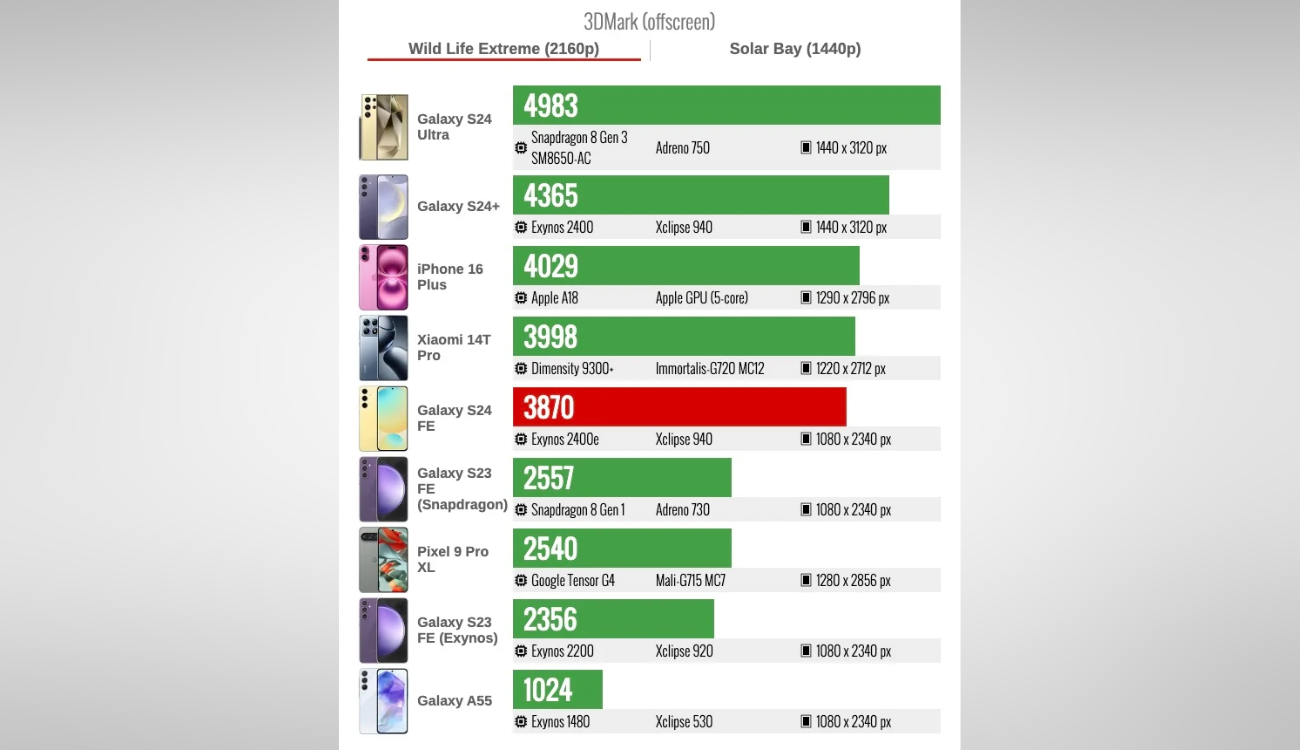Galaxy S24 FE "vượt mặt" iPhone 16 Plus về khả năng ray tracing- Ảnh 3. Galaxy S24 FE "vượt mặt" iPhone 16 Plus về khả năng ray tracing- Ảnh 3.