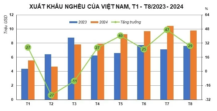 Nghêu là sản phẩm xuất khẩu chủ lực nhuyễn thể có vỏ của Việt Nam