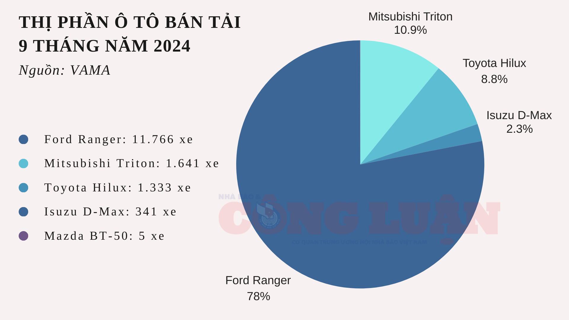 phan khuc xe ban tai mitsubishi triton but toc nhung ford ranger van la vua hinh 2