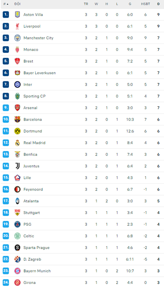 haaland ruc sang man city thang dam sparta praha tai champions league hinh 3