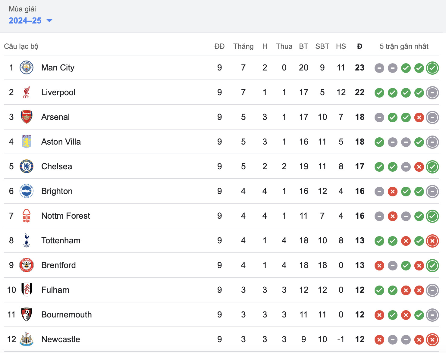 arsenal hoa kich tinh truoc liverpool tai emirates hinh 2