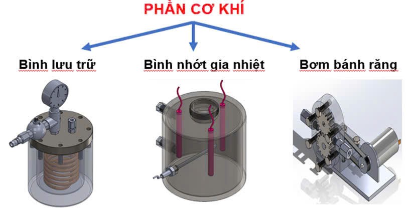 Phần cơ khí bao gồm: Bình lưu trữ, bình nhớt gia nhiệt, bơm bánh răng