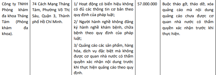 Thông tin xử phạt Phòng khám đa khoa thuộc Công ty TNHH Phòng khám đa khoa Tháng Tám năm 2022