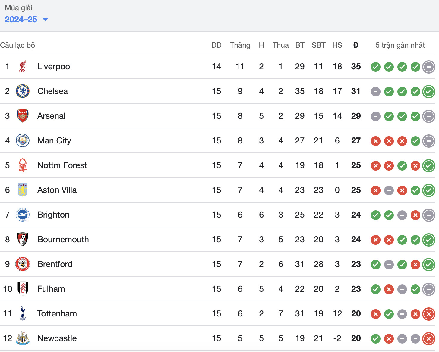 thang nguoc tottenham chelsea ap sat ngoi dau cua liverpool hinh 2