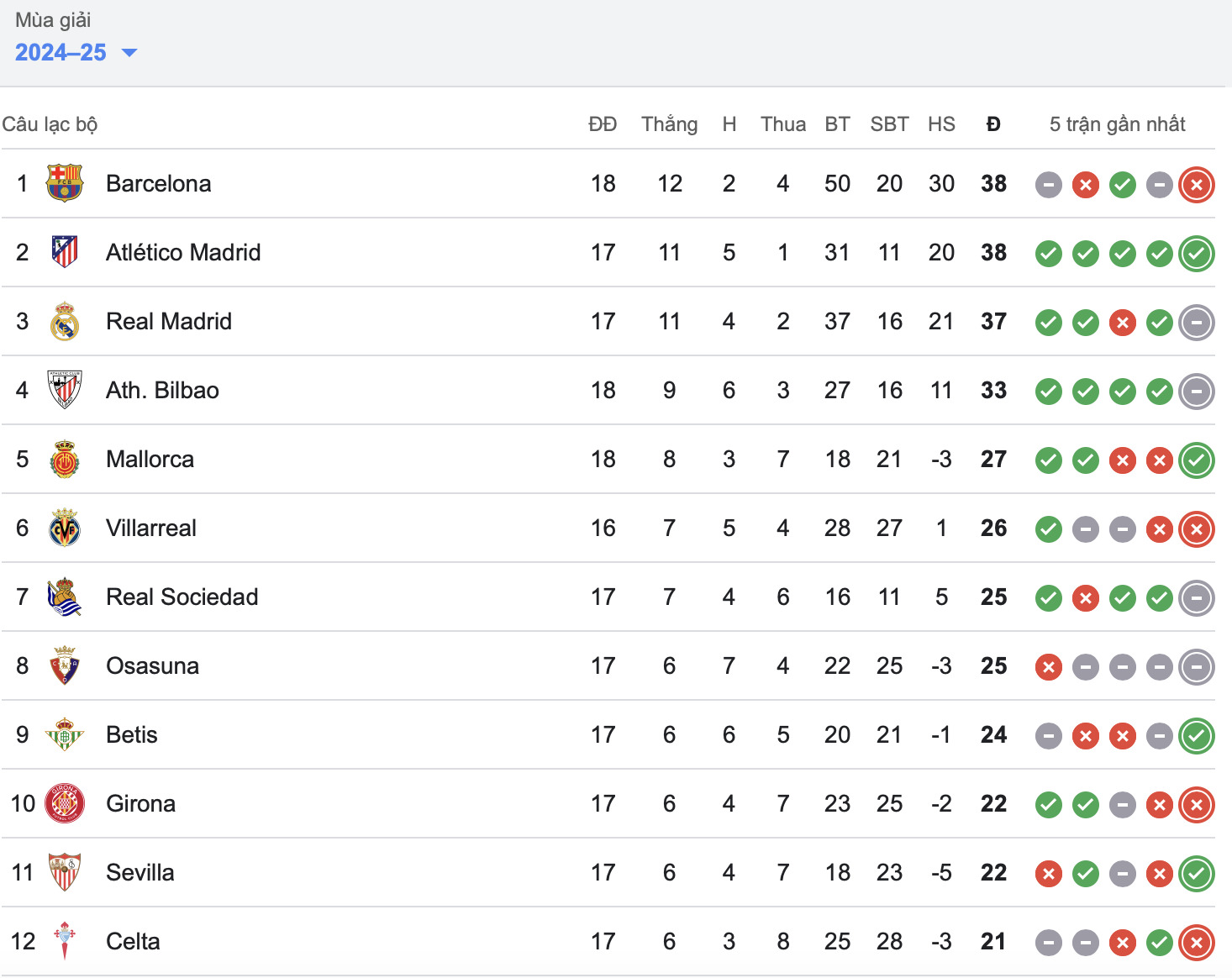 barca thua soc truoc doi bong tru hang o la liga 2024 25 hinh 2