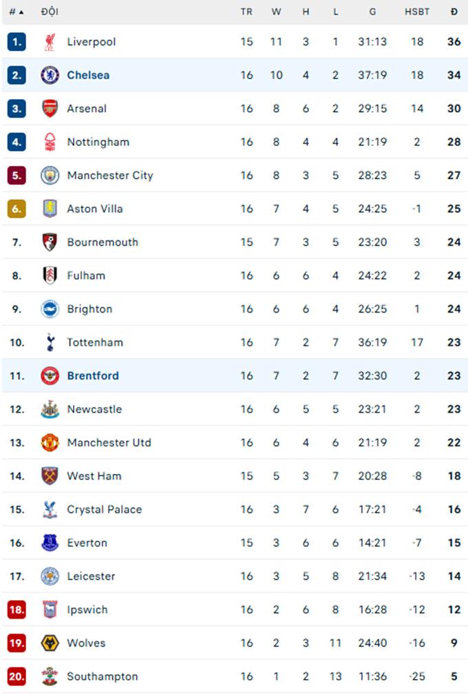 chelsea thang nhoc tottenham bung no cuoc dua ngoai hang anh them gay can hinh 3