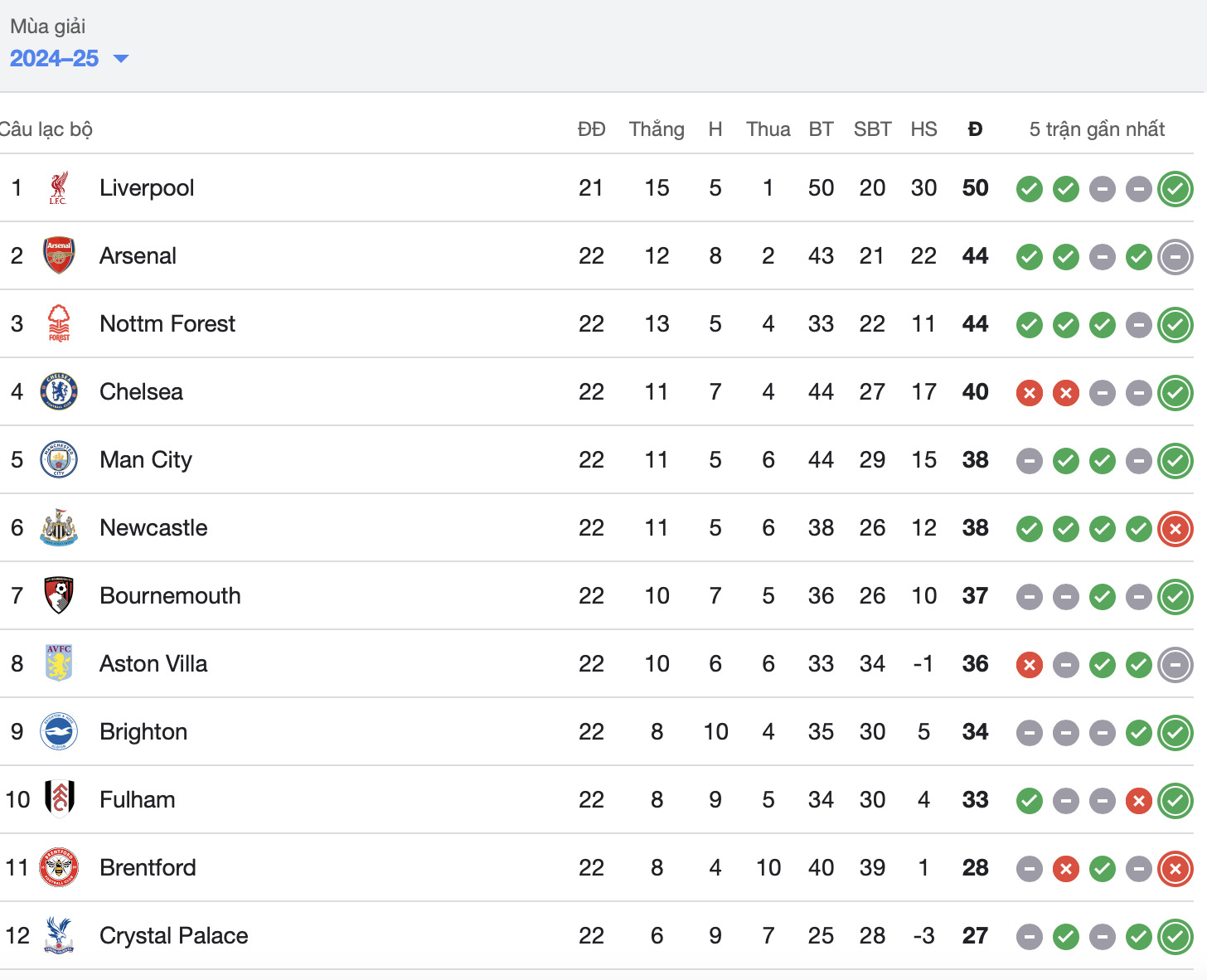 thang wolves 3 1 chelsea tro lai top 4 ngoai hang anh 2024 25 hinh 2