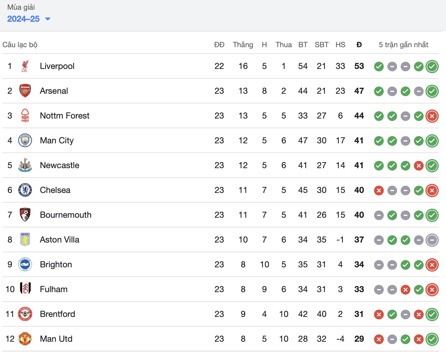 martinez lap cong man utd thang toi thieu fulham tai ngoai hang anh hinh 2