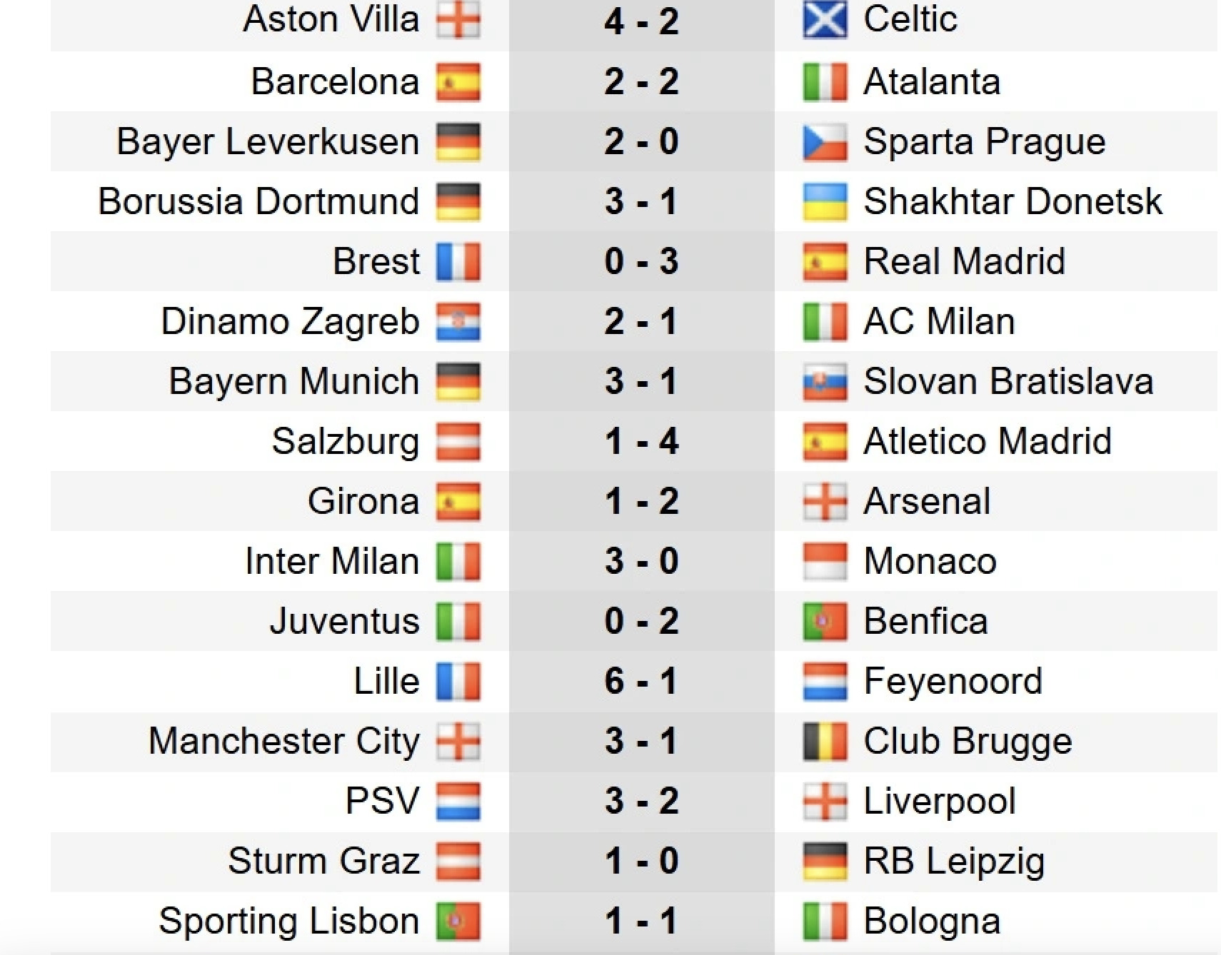ba clb anh vao thang vong 1 8 champions league man city doi dau thu thach lon hinh 2