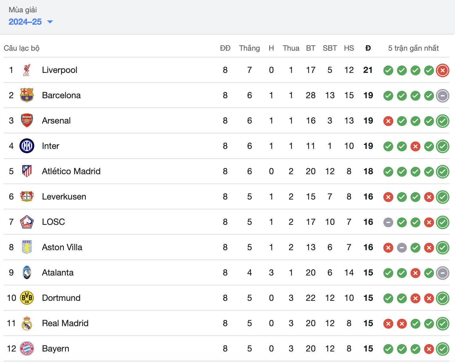 ba clb anh vao thang vong 1 8 champions league man city doi dau thu thach lon hinh 3