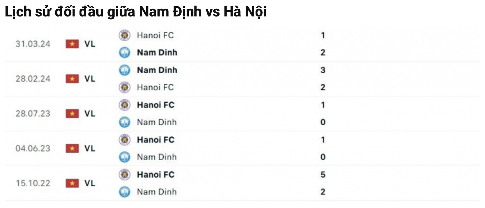 nhan dinh nam dinh vs ha noi 18h ngay 5 2 tai vleague 2024 25 hinh 4