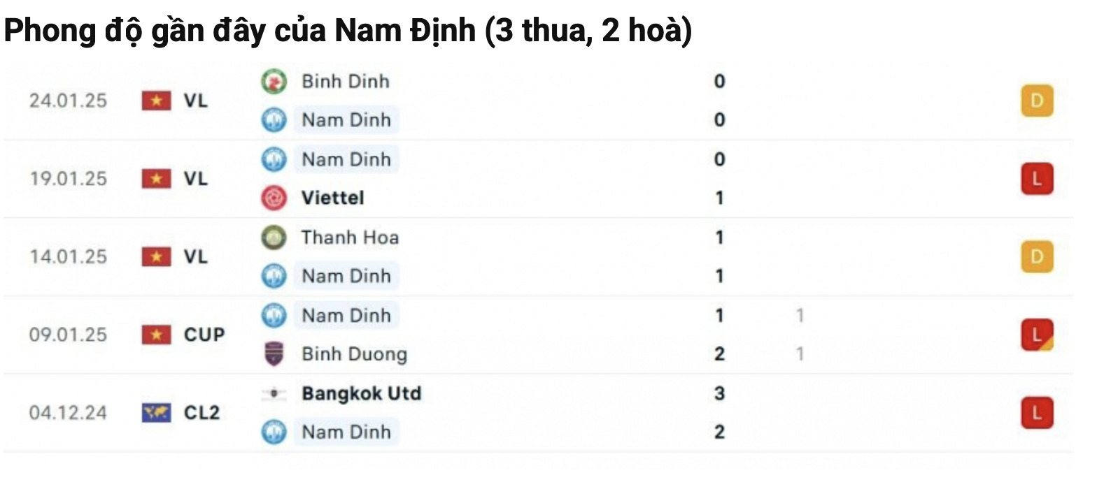 nhan dinh nam dinh vs ha noi 18h ngay 5 2 tai vleague 2024 25 hinh 3