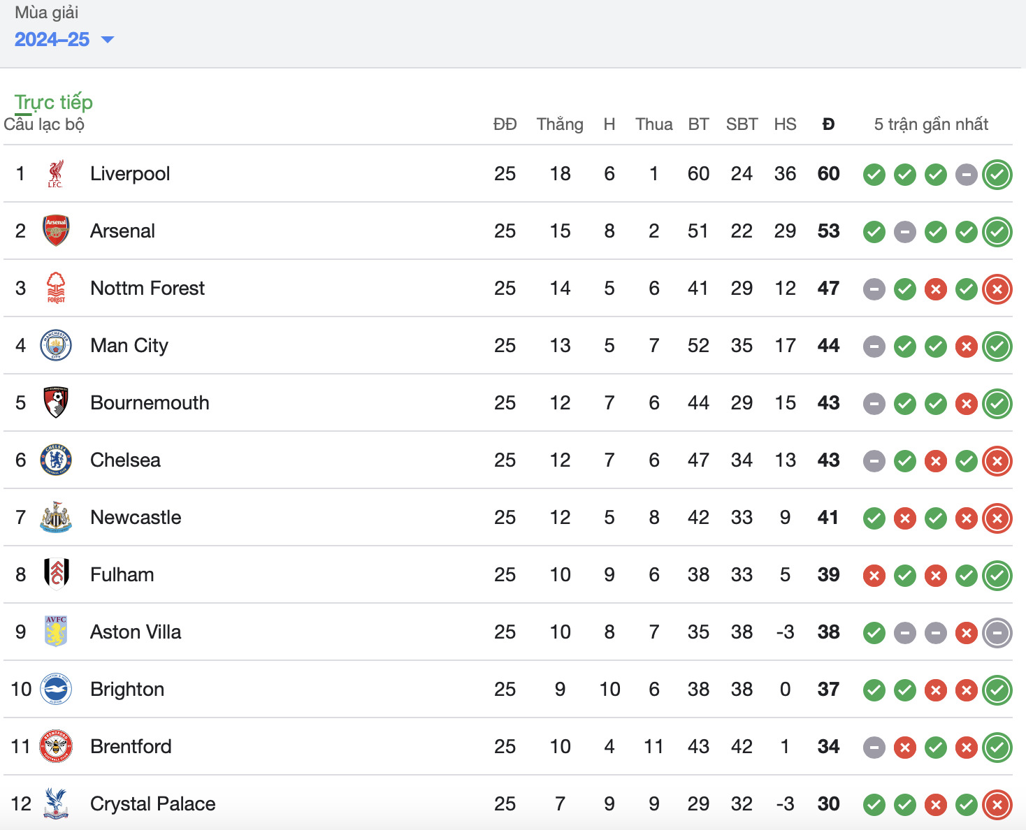 thang wolves liverpool giu vung ngoi dau bang xep hang ngoai hang anh hinh 2
