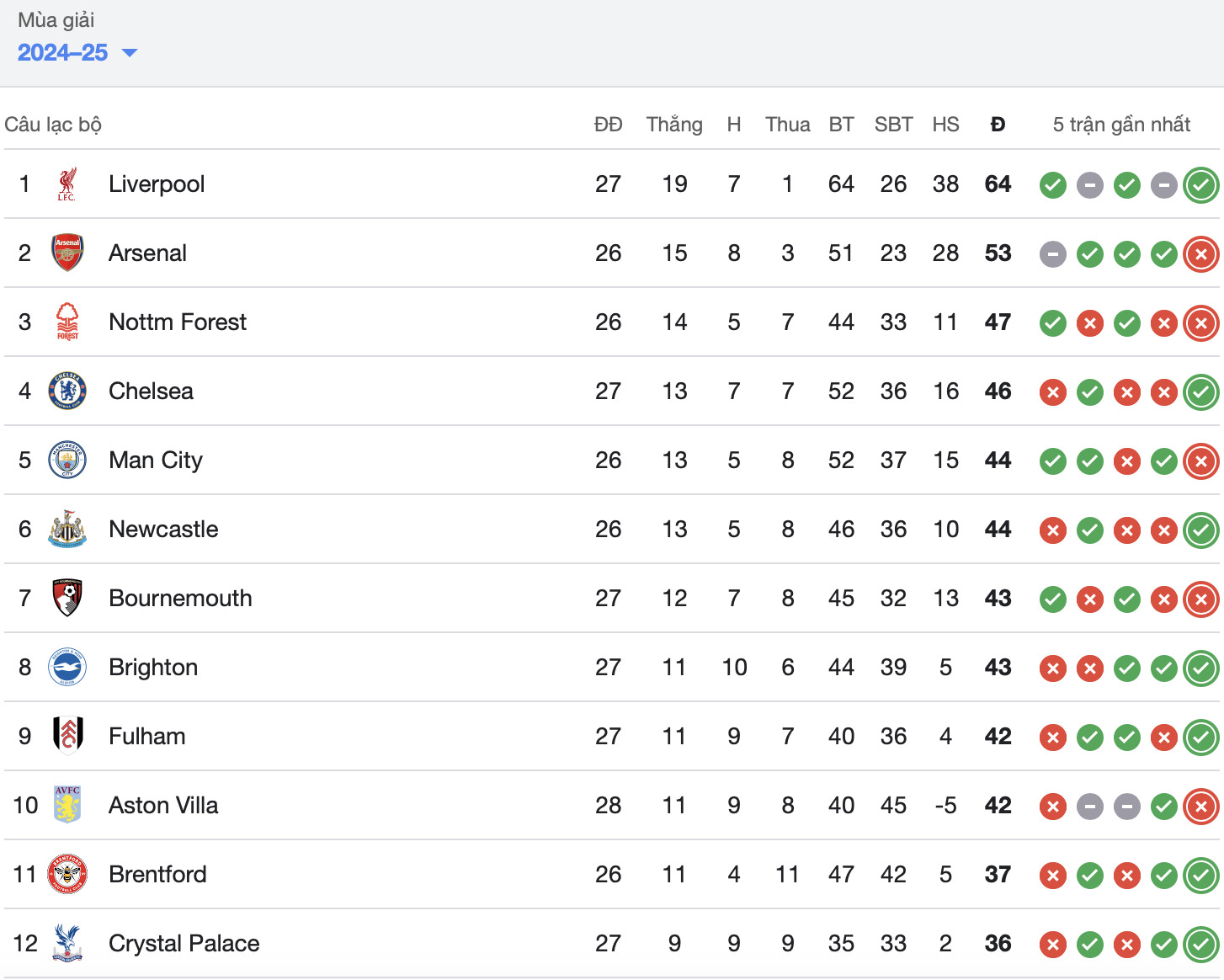 danh bai southampton chelsea tro lai top 4 ngoai hang anh hinh 2