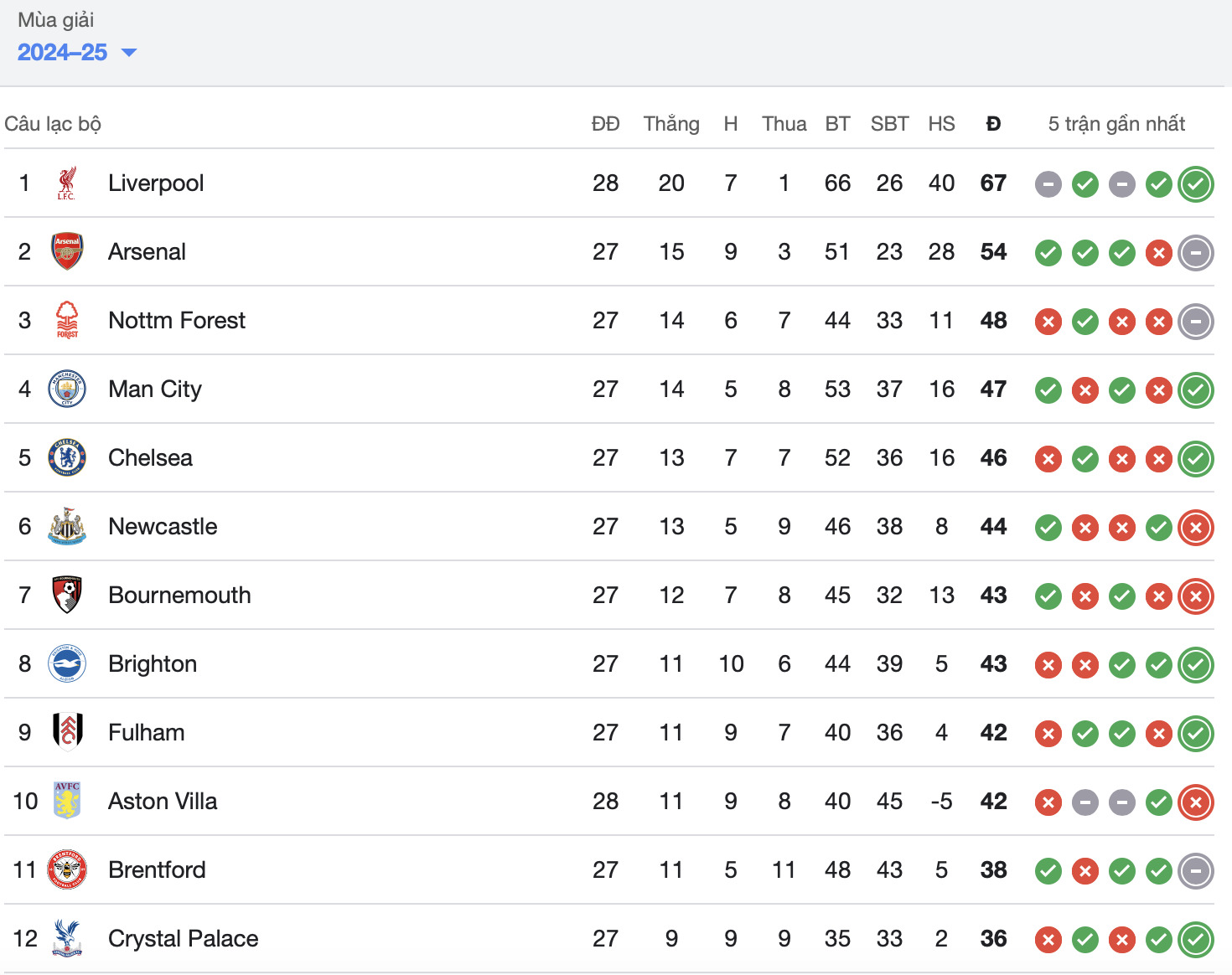 haaland ghi ban man city danh bai tottenham tro lai top 4 hinh 2