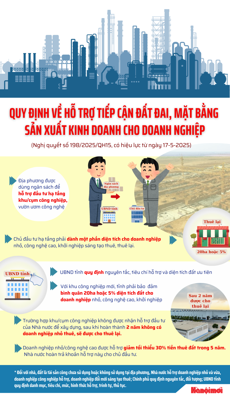 quy-dinh-ho-tro-dat-dai-cho-doanh-nghiep.png