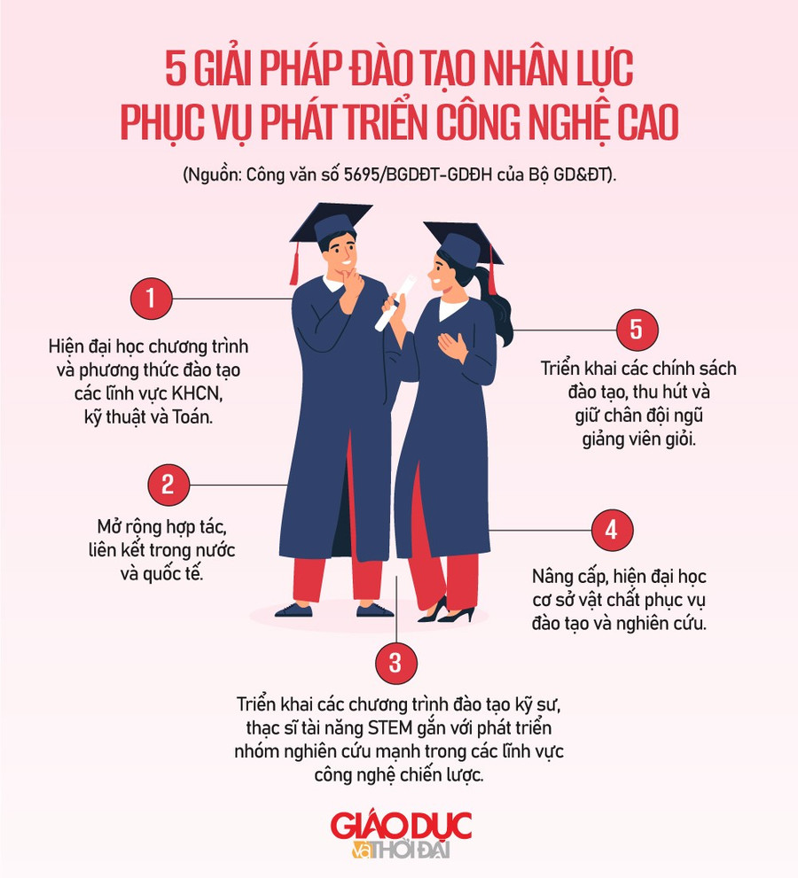 5-giai-phap-dao-tao-nhan-luc.jpg