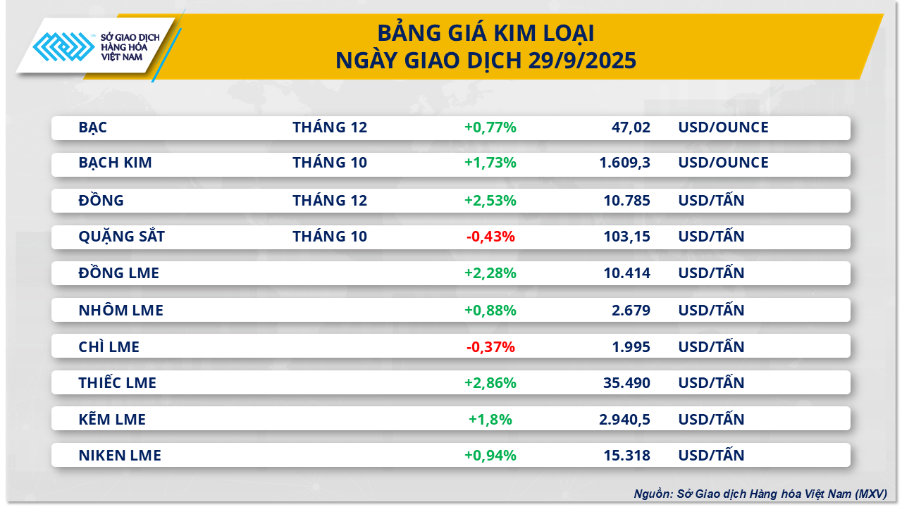thi-truong-hang-hoa-gia-kim-loai-29.9.png