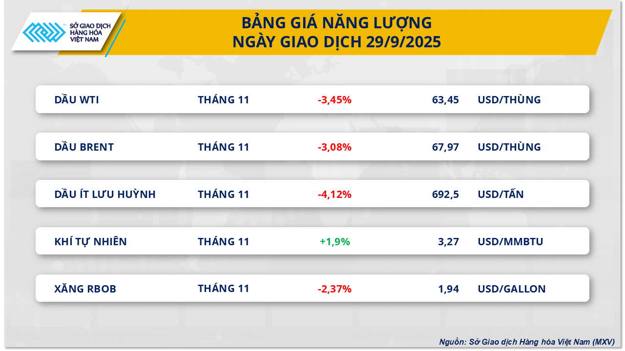 bang-gia-nang-luong-29.9.png