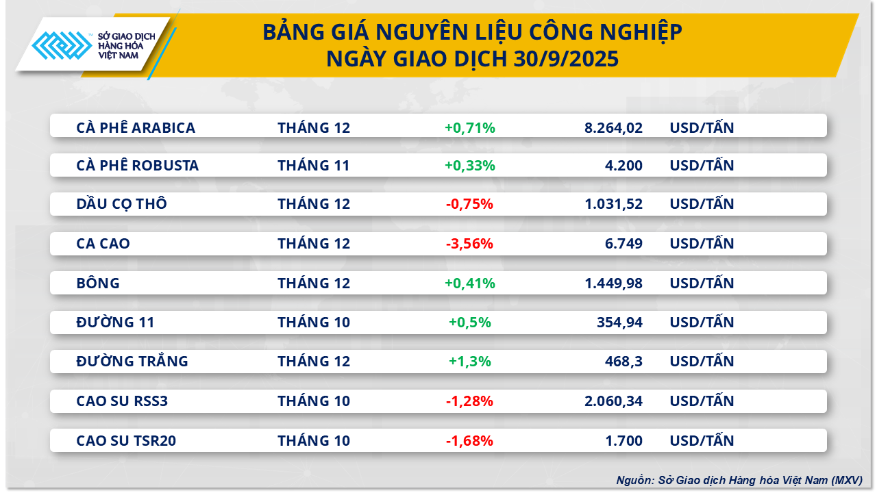 thi-truong-hang-hoa-gia-ca-phe-30.9.png