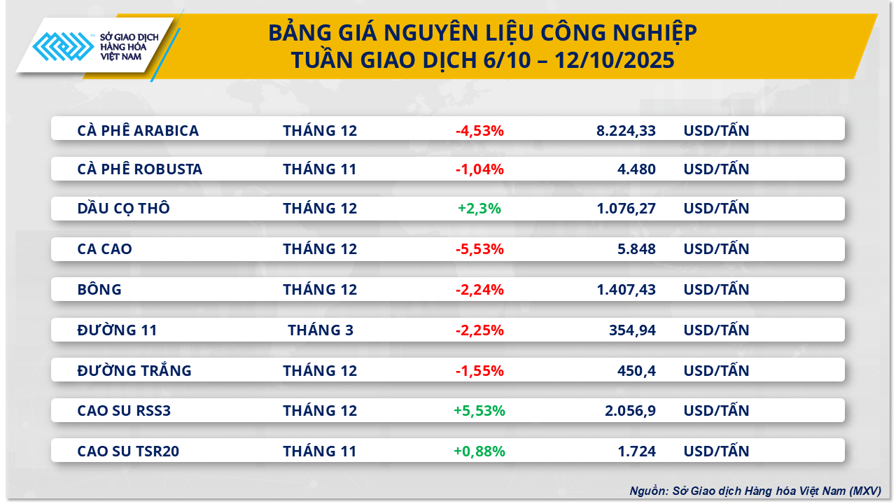 gia-ca-phe-tuan.png