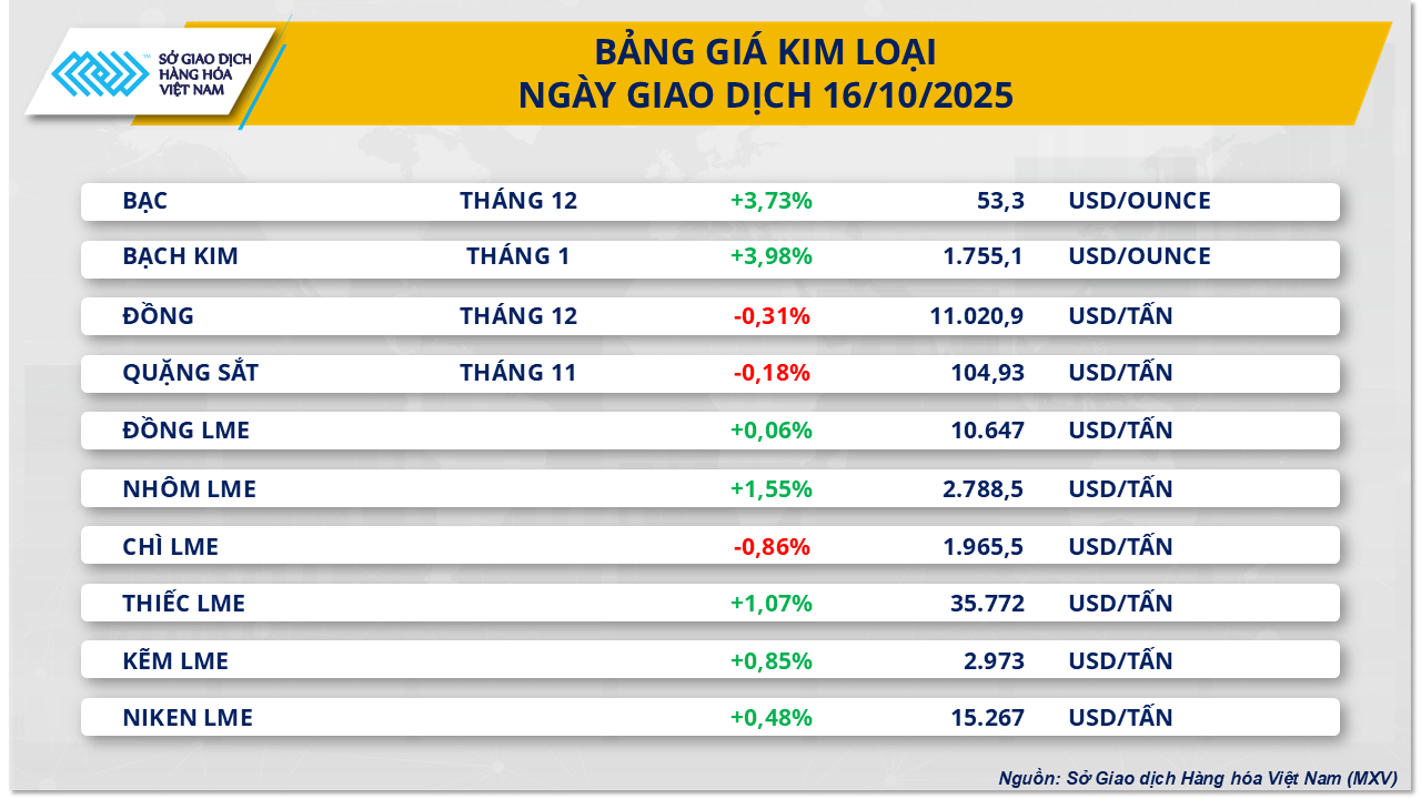 gia-kim-loai-16.10.png