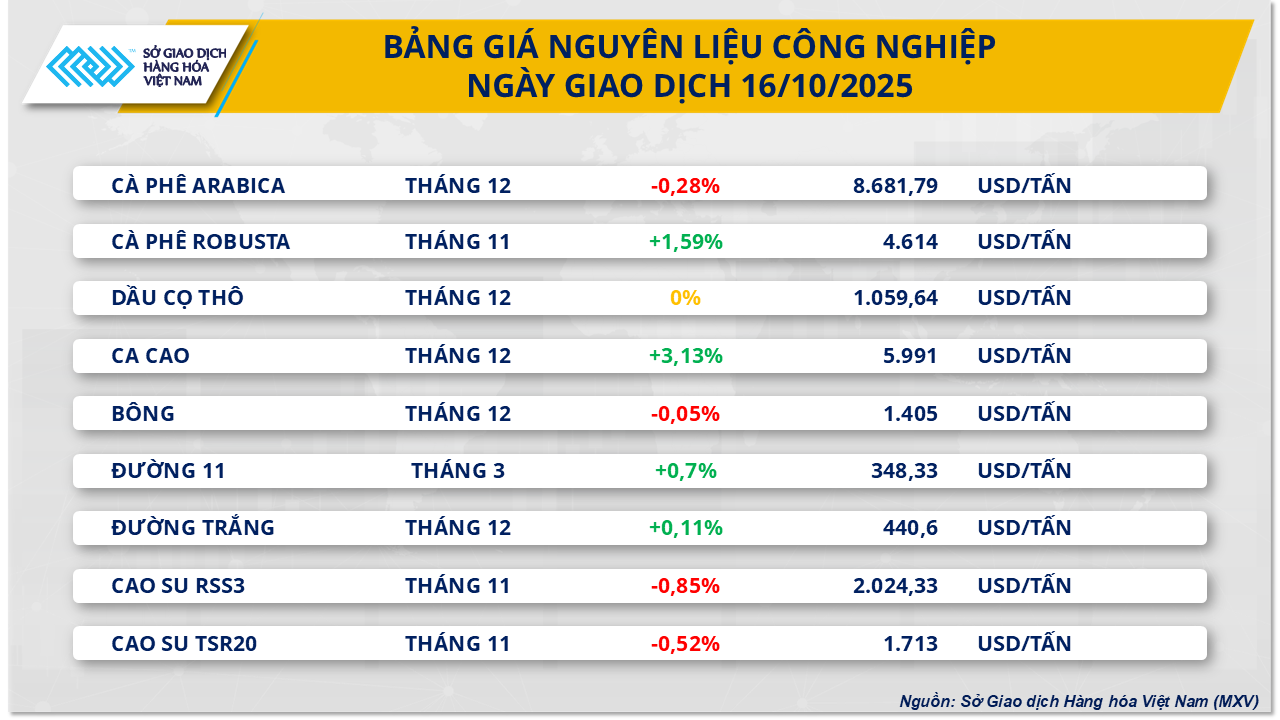 gia-nguyen-lieu-cong-nghiep-16.10.png