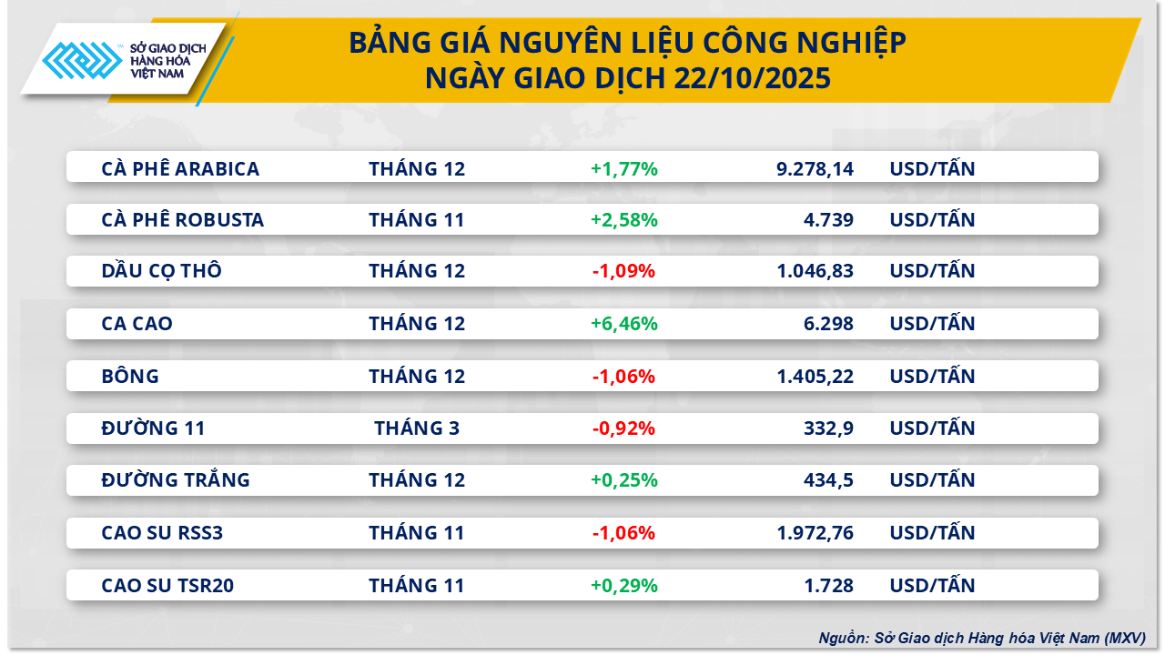 bang-gia-nguyen-lieu-cong-nghiep-22.10.png