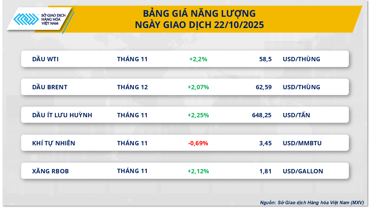 bang-gia-nang-luong-22.10.png