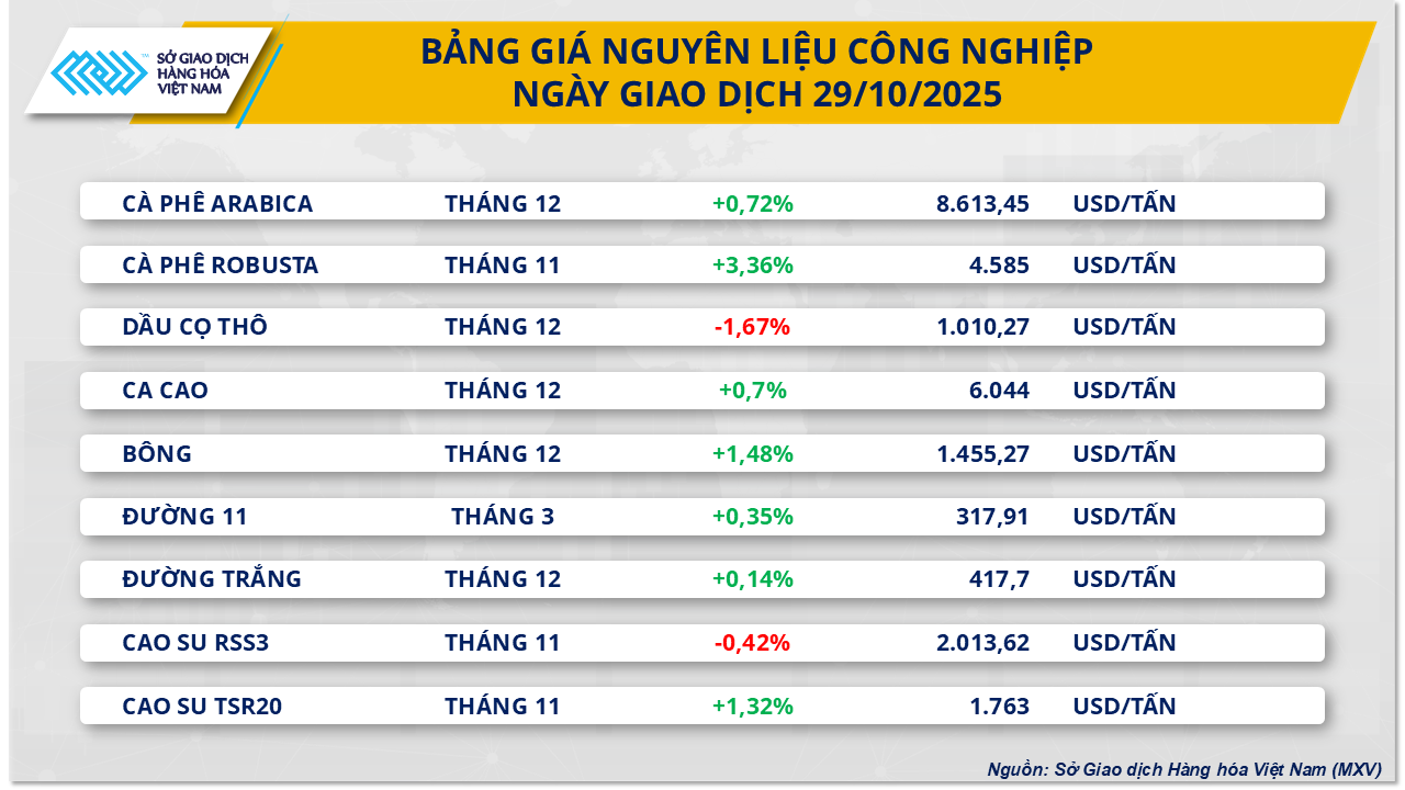 gia-nguyen-lieu-cong-nghiep-29.10.png