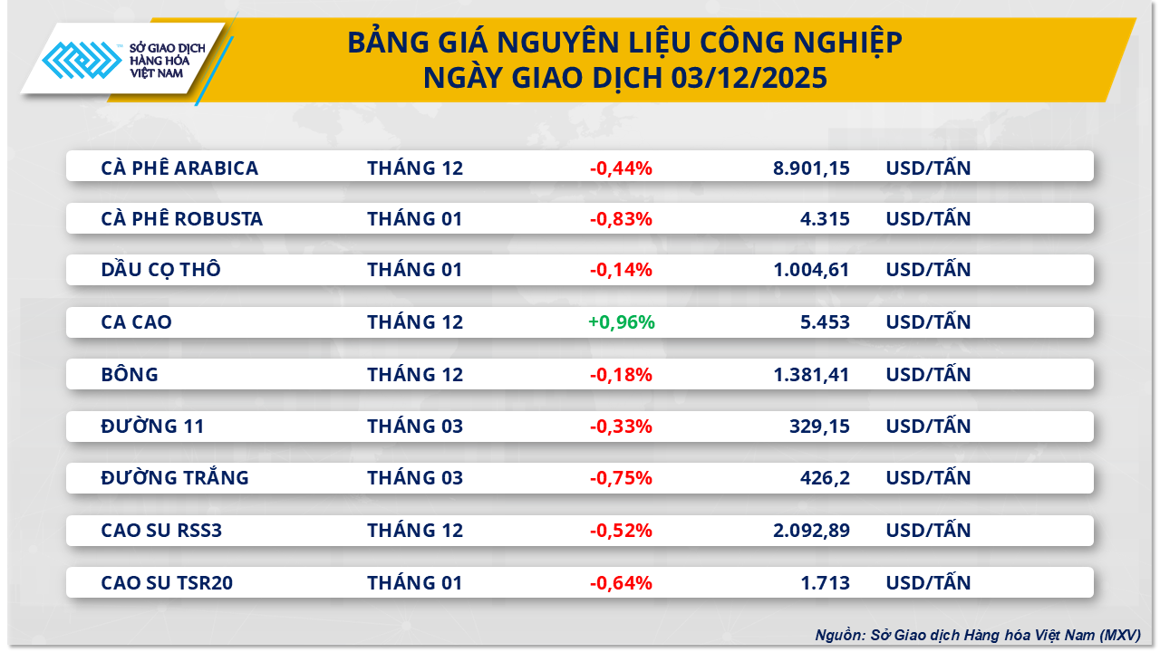 thi-truong-nguyen-lieu-cong-nghiep-3.12.png