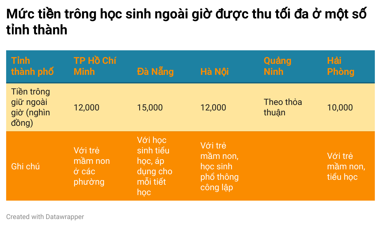 bfdtz-muc-tien-trong-hoc-sinh-ngoai-gio-duoc-thu-toi-da-o-mot-so-tinh-thanh-.png