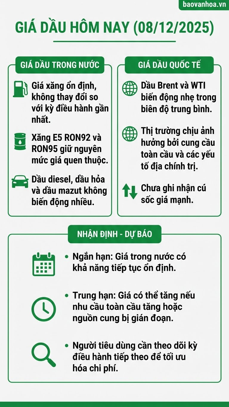 Giá xăng dầu hôm nay 8.12: ổn định, theo sát biến động toàn cầu - ảnh 2