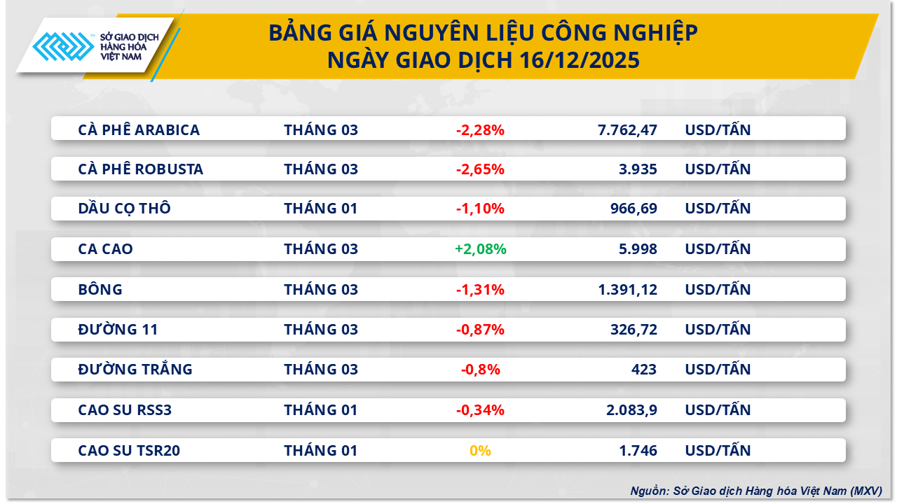 gia-nguyen-lieu-cong-nghiep-16.12.png