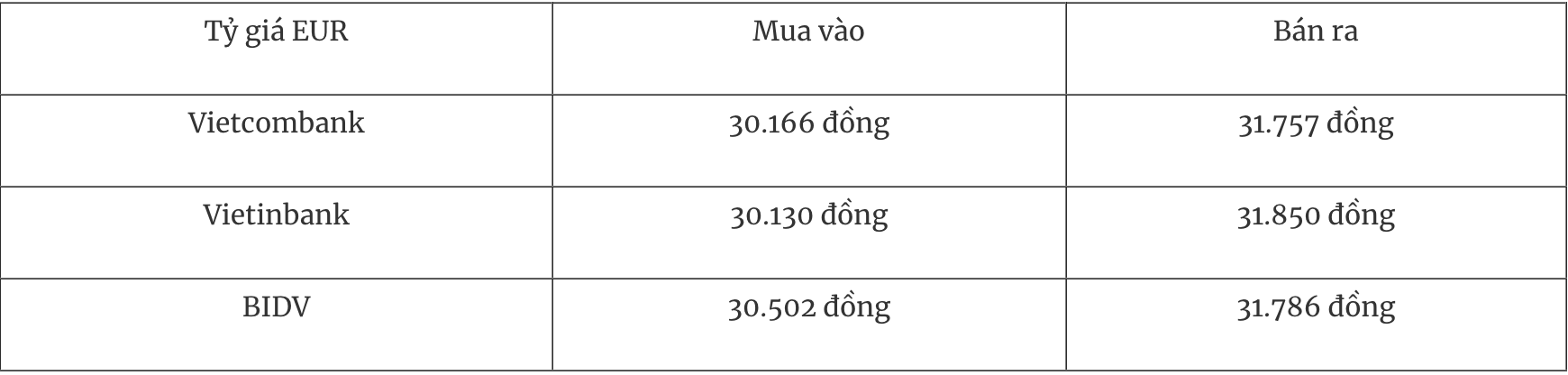 Tỷ giá ngoại tệ hôm nay 29/12 Đồng USD tiếp tục đối mặt nhiều sức ép