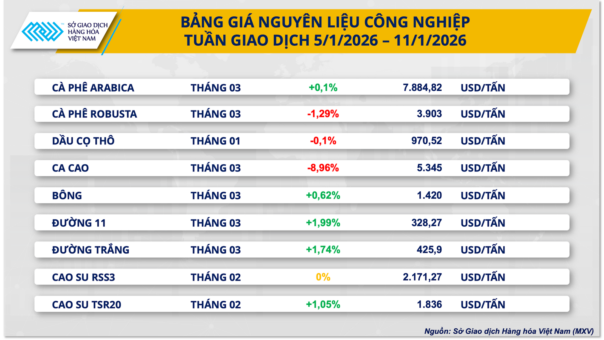 bang-gia-nguyen-lieu-cong-nghiep-tuan.png