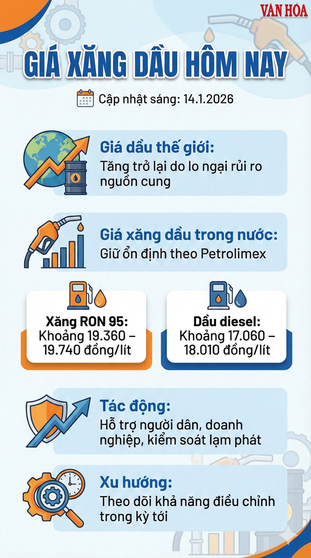 Giá xăng dầu hôm nay 14.1.2026: Dầu thế giới biến động mạnh - ảnh 3