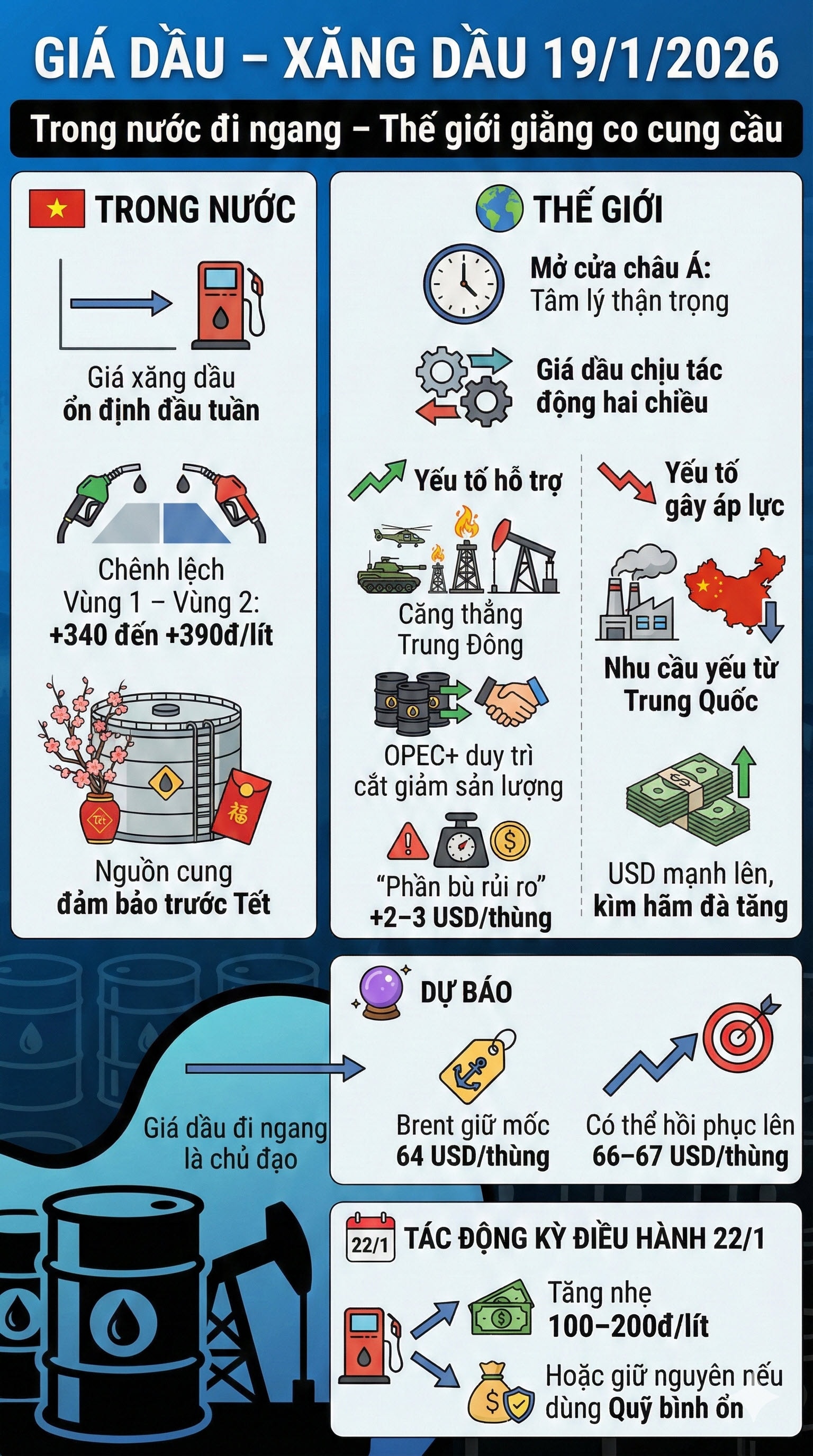 gia xang dau the gioi 19-1-2026