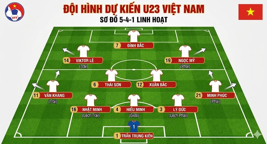 doi hinh u23 viet nam