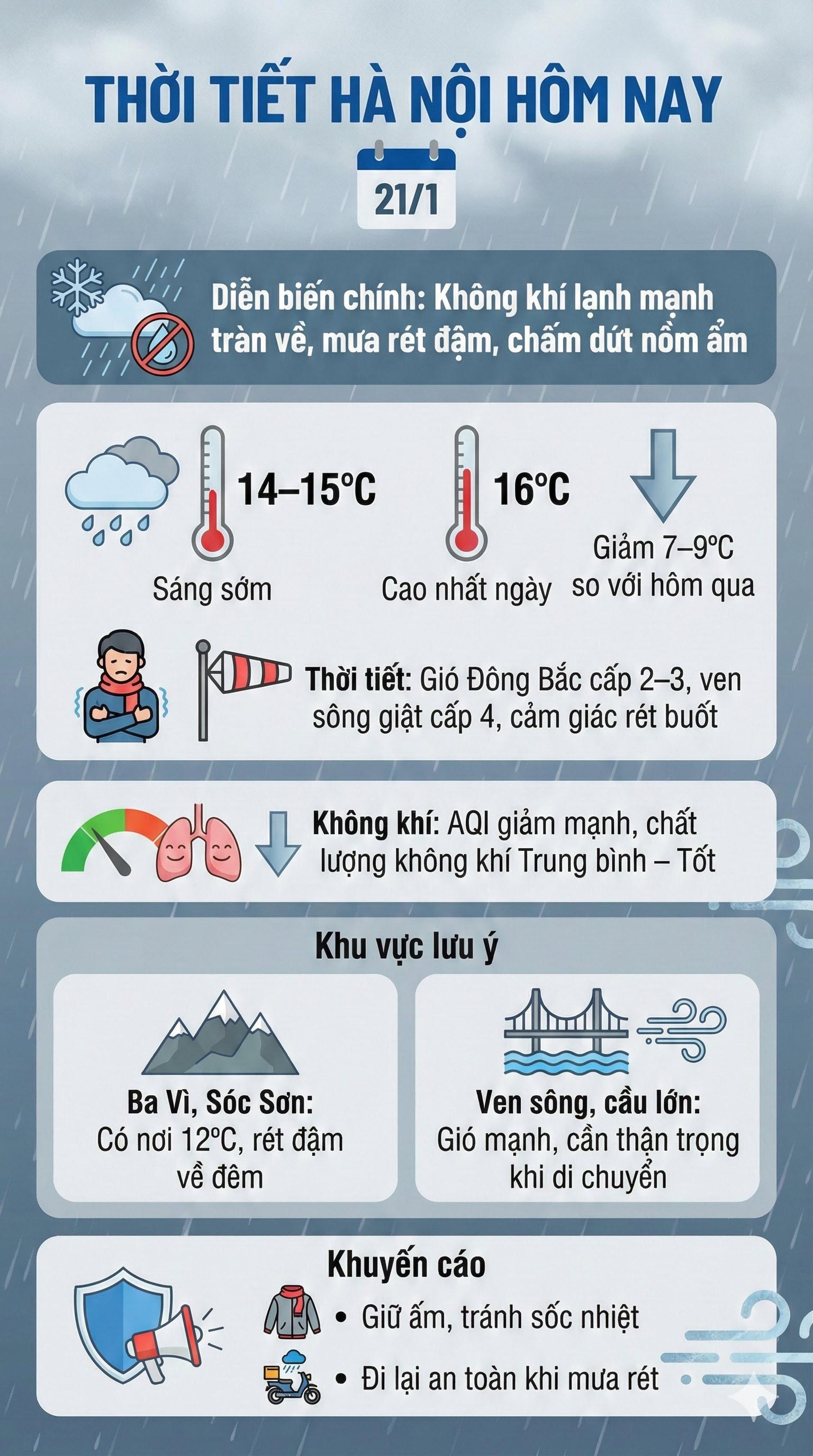thoi tiet ha noi hom nay