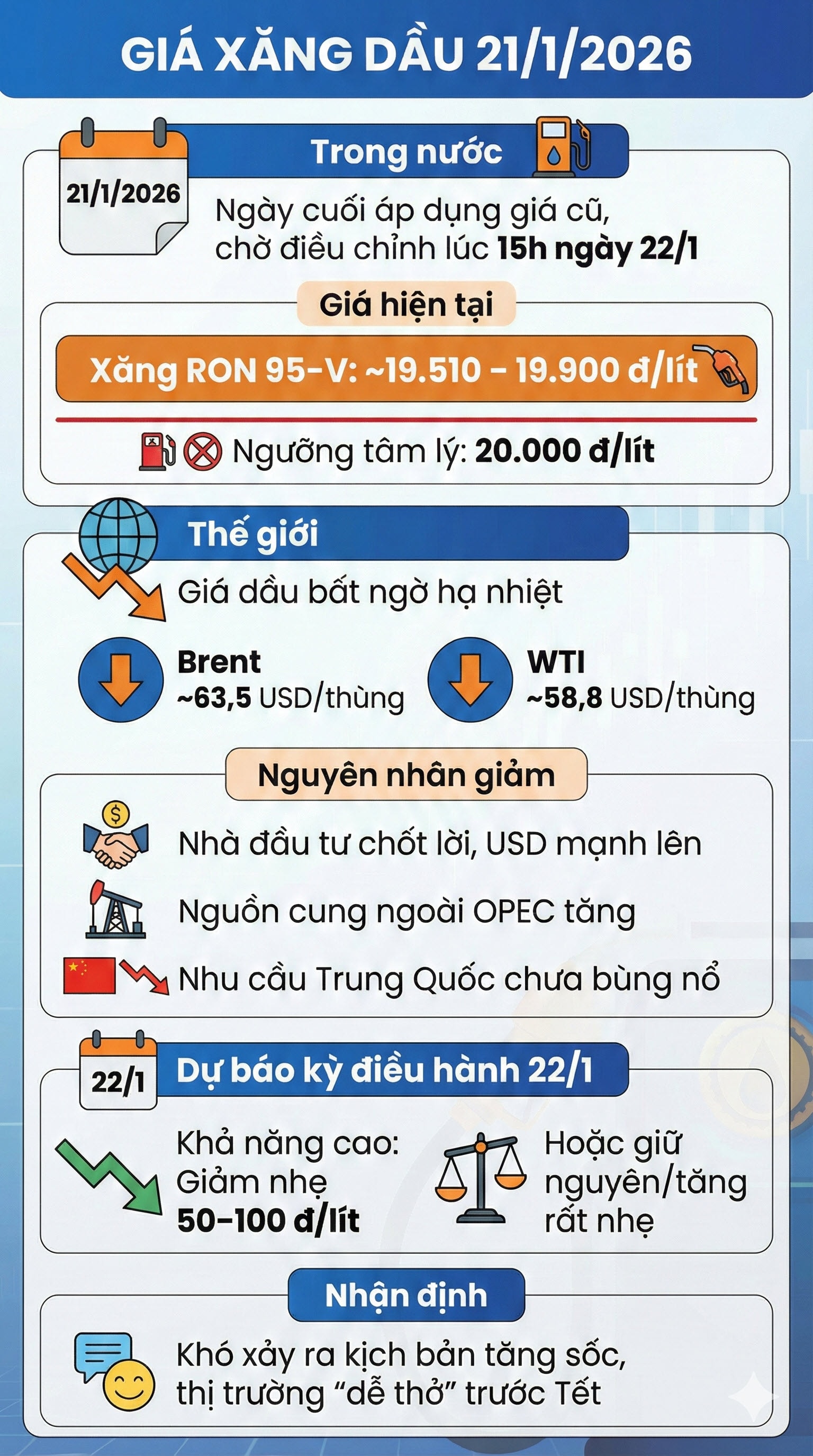 gia xang dau 21-1