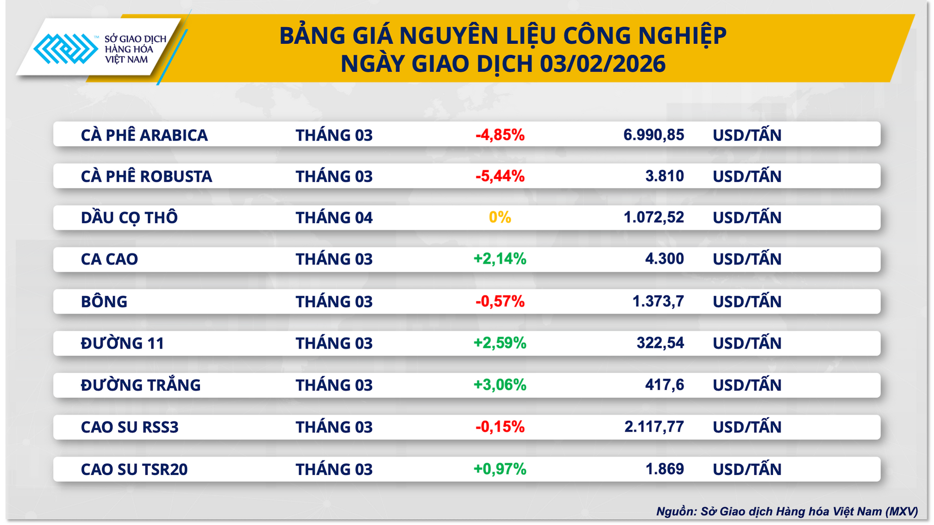 bang-gia-nguyen-lieu-cong-nghiep-3.2.png