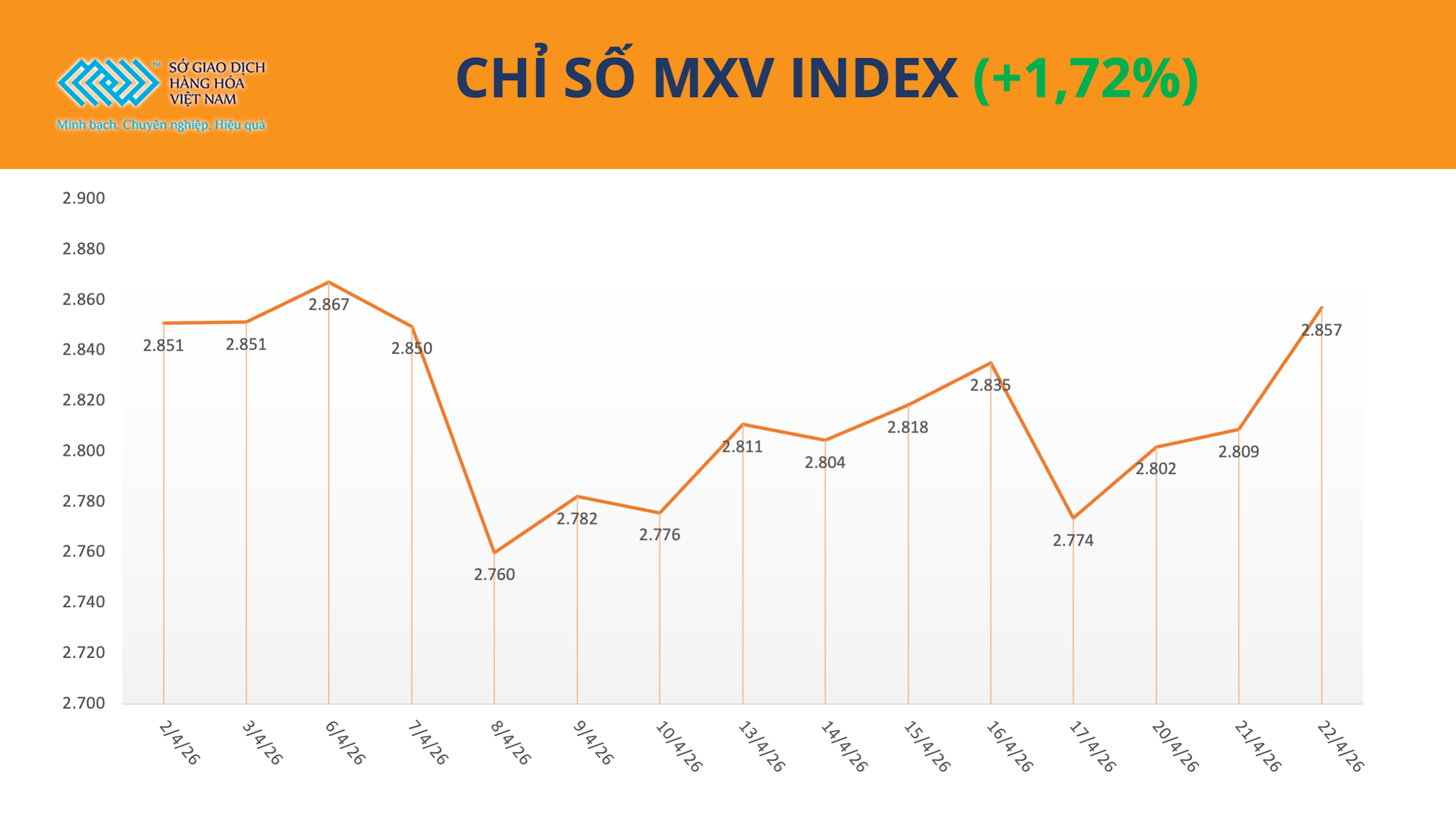 anh-1_-chi-so-mxv-index-.png