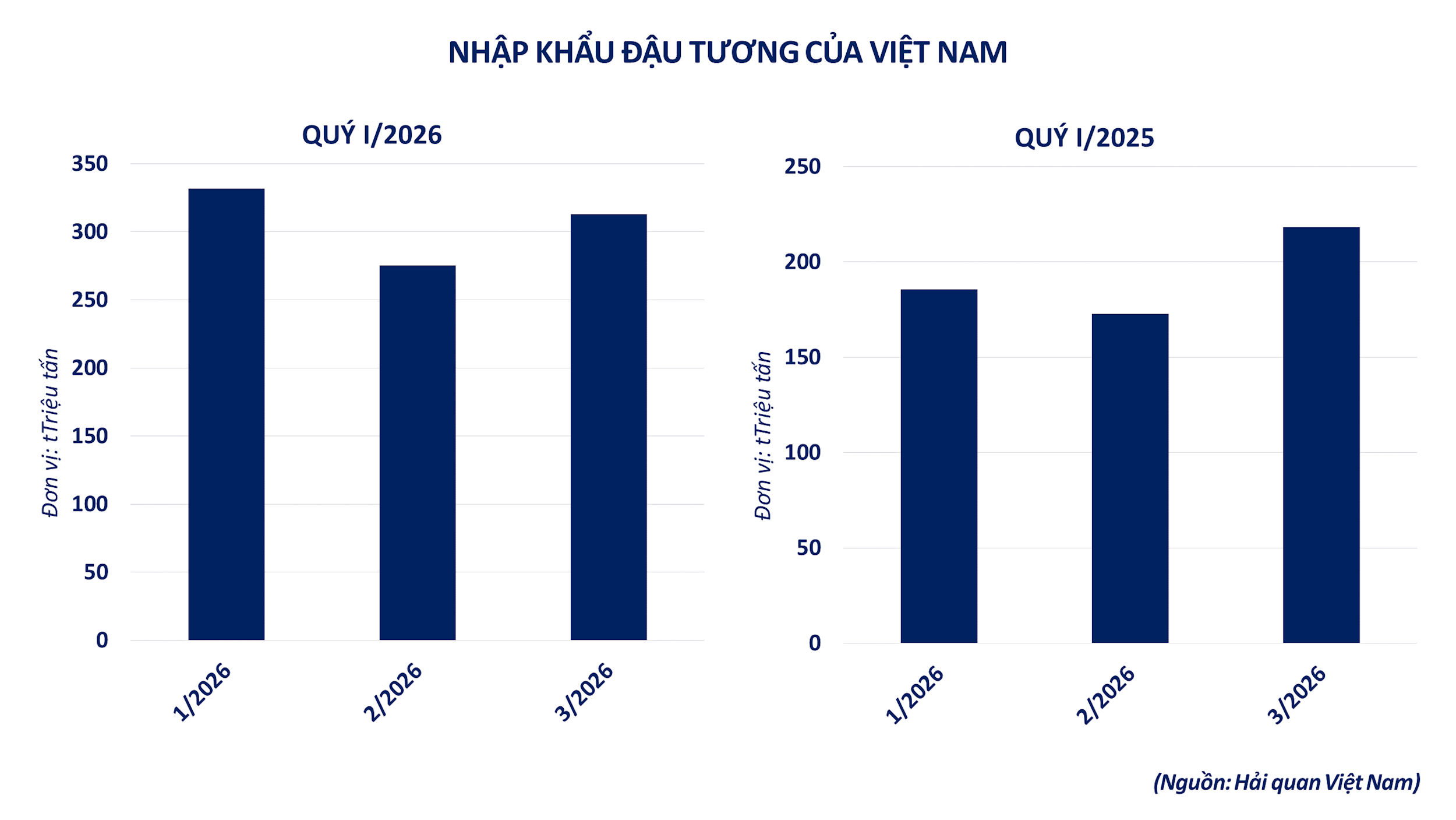 anh-5_-nhap-khau-dau-tuong-cua-vn.png