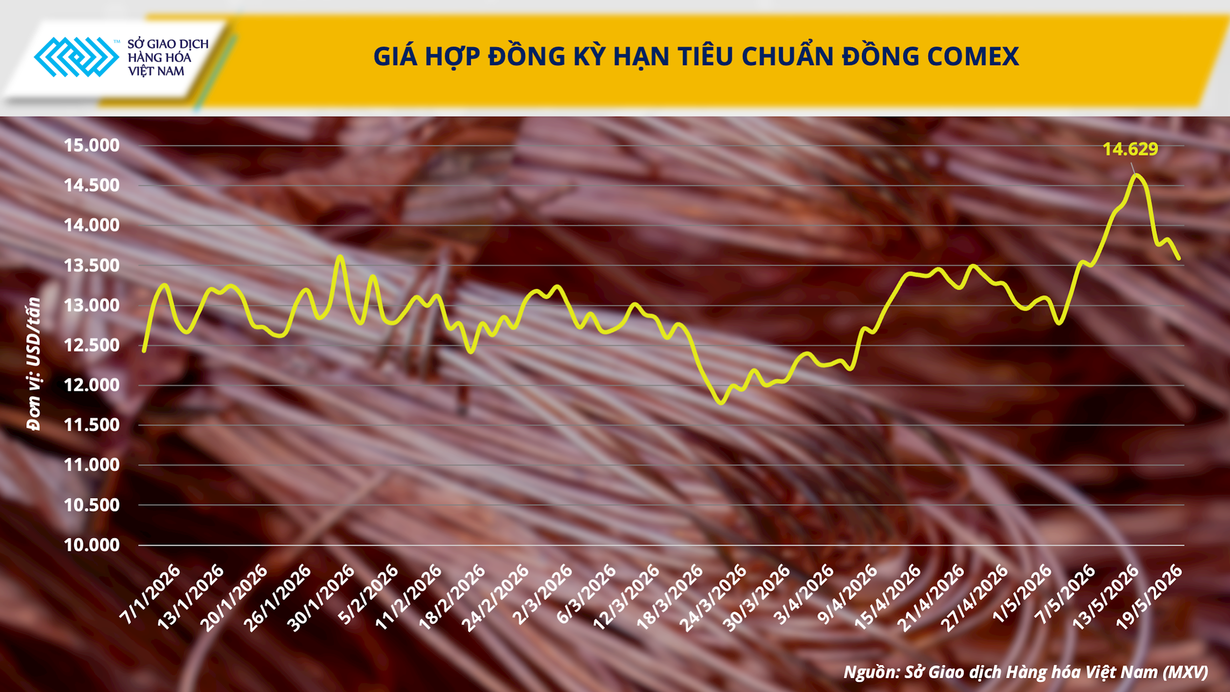 gia-hop-dong-ky-han-tieu-chuan-dong-comex-.png