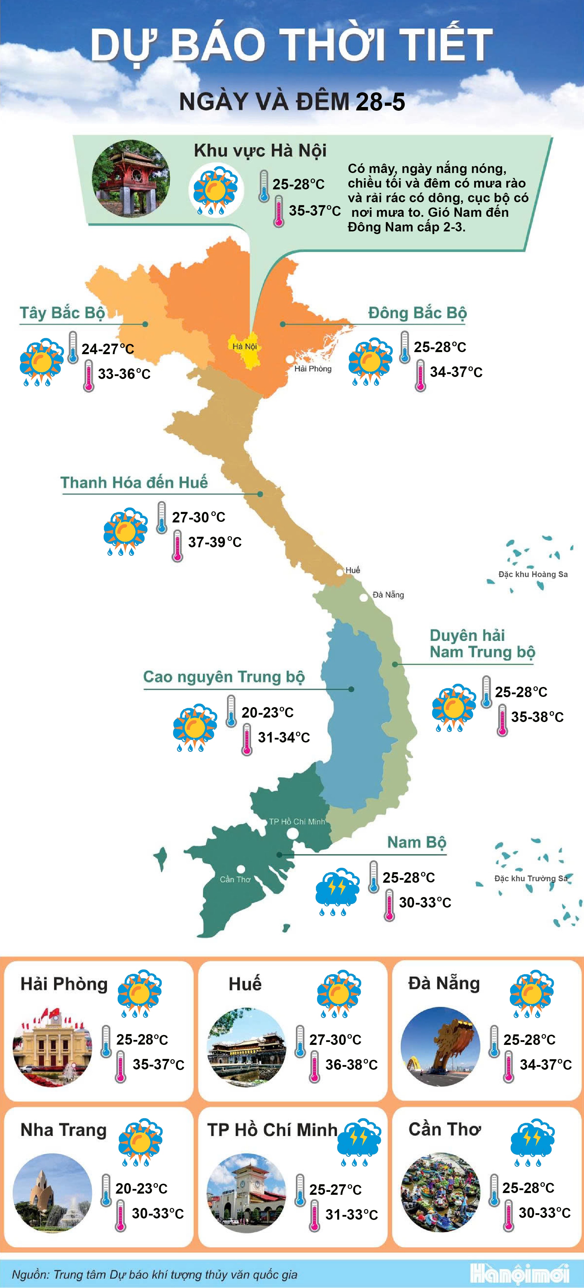 28phan-anh-thoi-tiet-new1.jpg