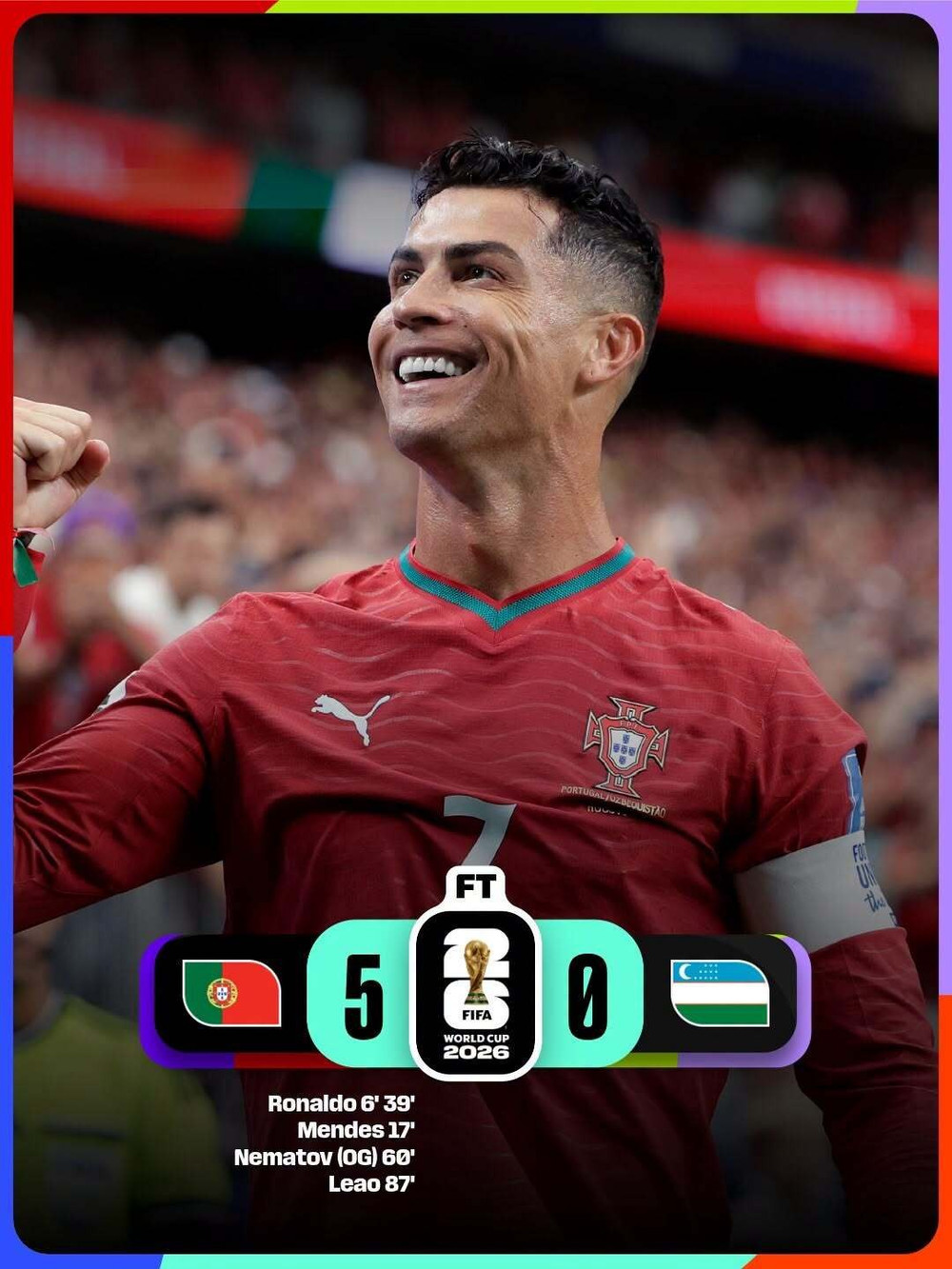 Ronaldo lập cú đúp giúp Bồ Đào Nha đè bẹp Uzbekistan. Ảnh: FIFA World Cup 729812761-1572476677807411-4583332113967581614-n.jpg