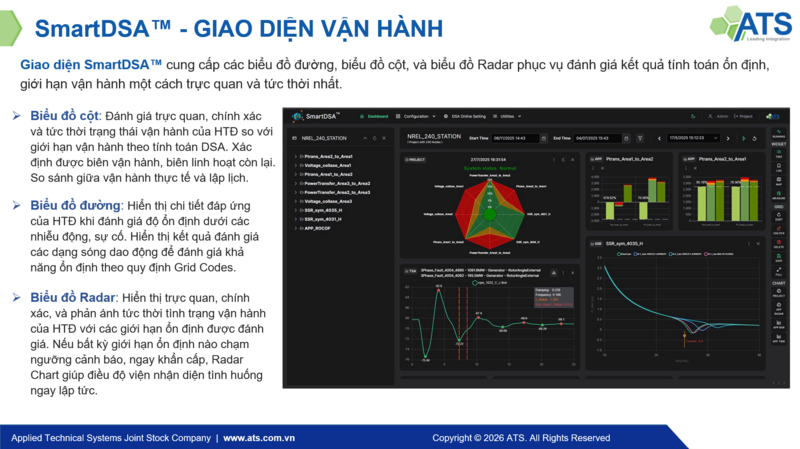 Giao diện vận hành SmartDSA™: biểu đồ radar giám sát tổng quan an ninh HTĐ, biểu đồ cột xác định biên an ninh từng giao diện và các đồ thị phân tích TSA/SSR thời gian thực.