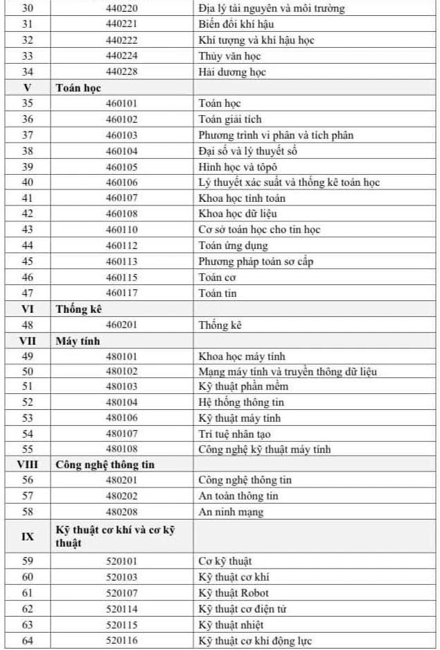 111-nganh-duoc-cap-hoc-bong-kh-8852-1778-1782625898.jpg